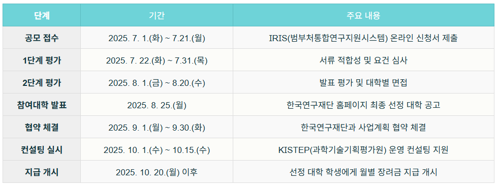 하반기신규참여일정