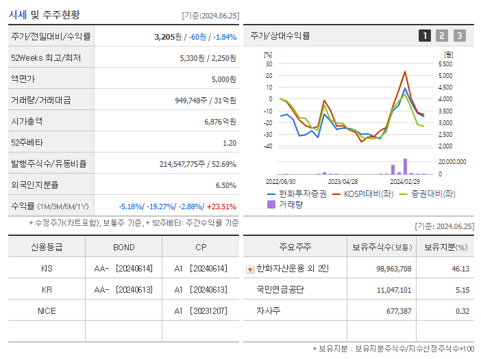 한화투자증권_기업개요
