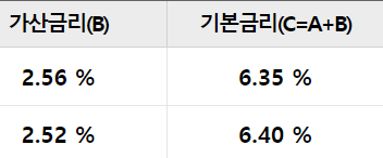 우리은행 전문직 대출
