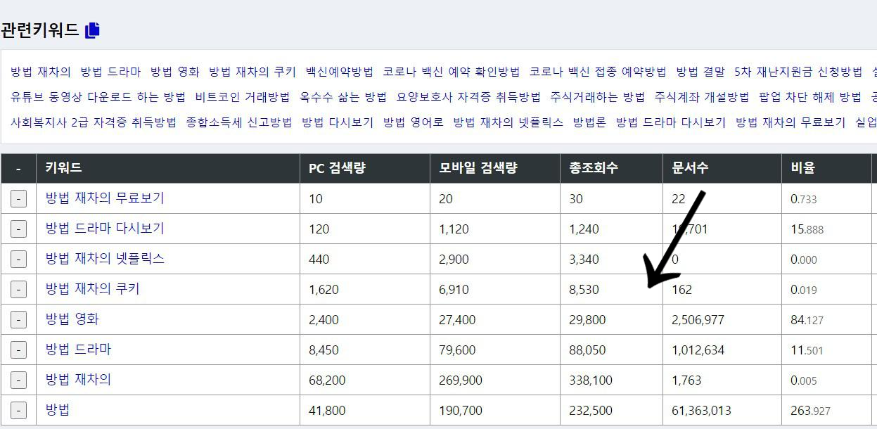 키워드마스터검색방법
