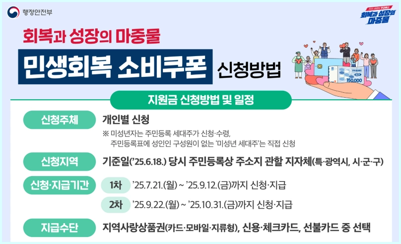 민생회복지원금 요일제