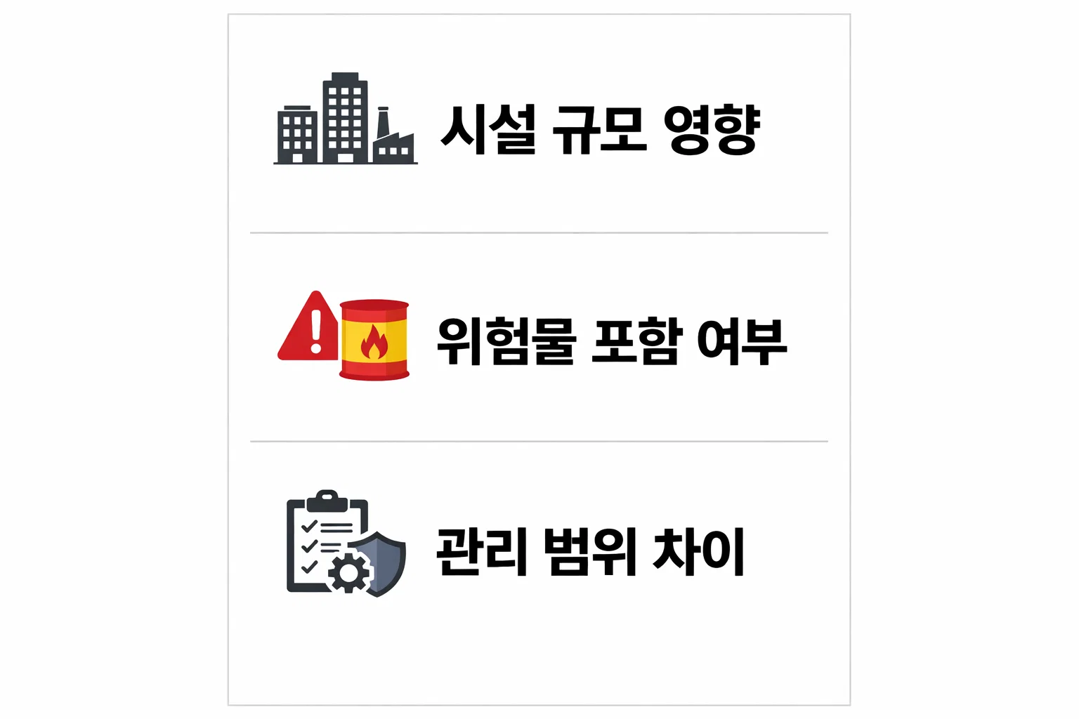 소방안전관리자 1급 취업 시 시설 규모와 위험물 포함 여부에 따라 연봉이 달라지는 구조를 정리한 인포그래픽