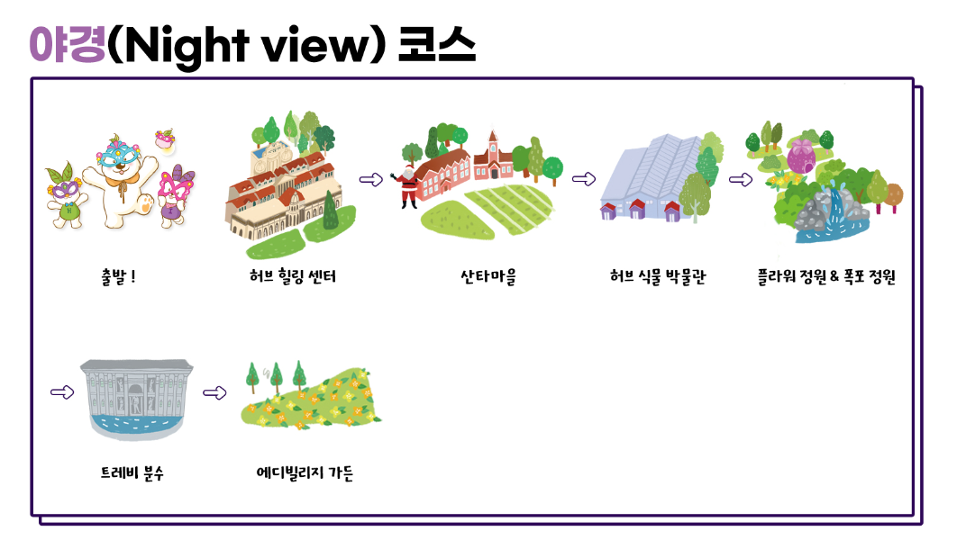 포천 허브아일랜드 입장료 및 관람 꿀팁
