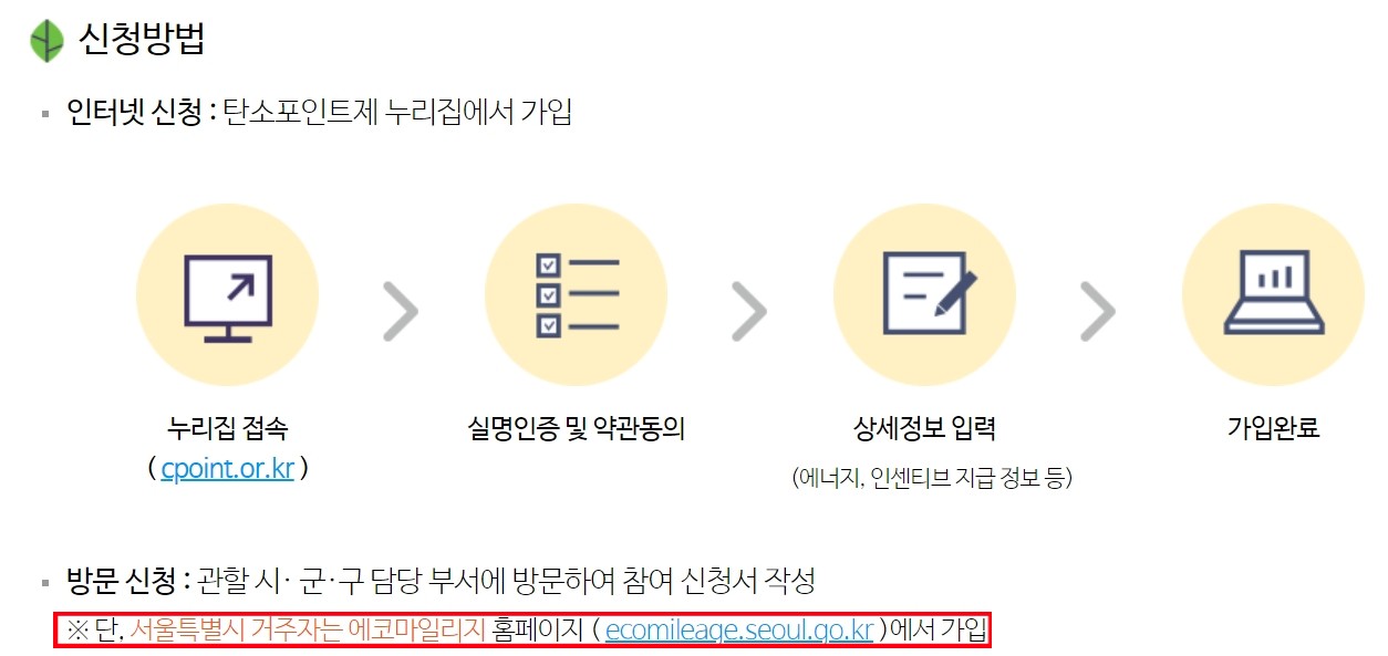 탄소포인트제