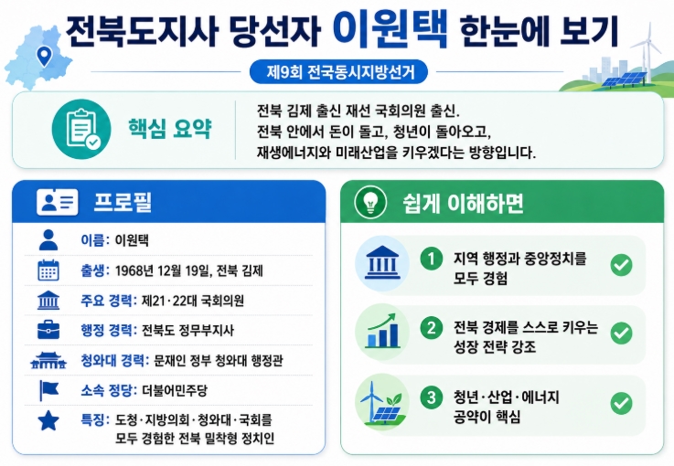 이원택 전북도지사 당선자 프로필·공약 쉽게 정리