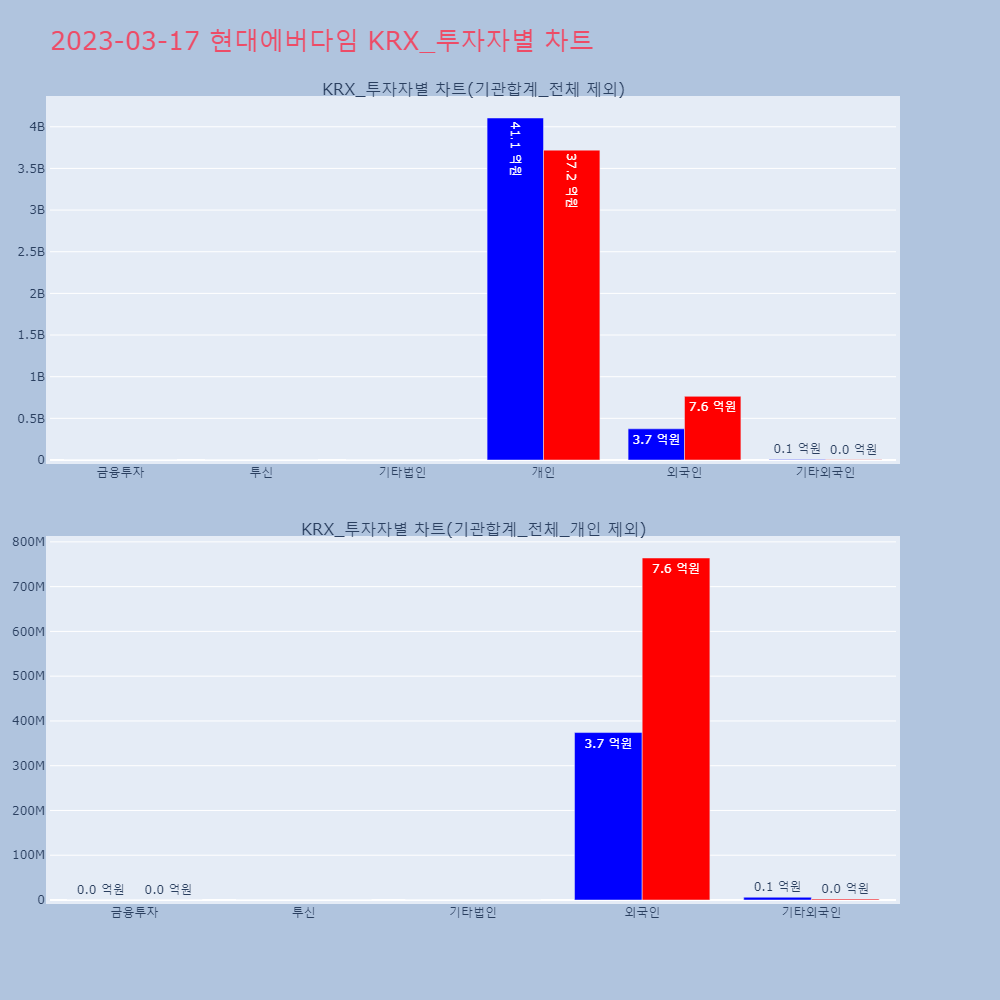 현대에버다임_KRX_투자자별_차트
