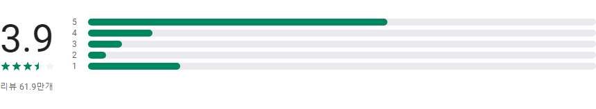 쿠팡, 빠르고 편리한 쇼핑과 다양한 서비스를 한 번에