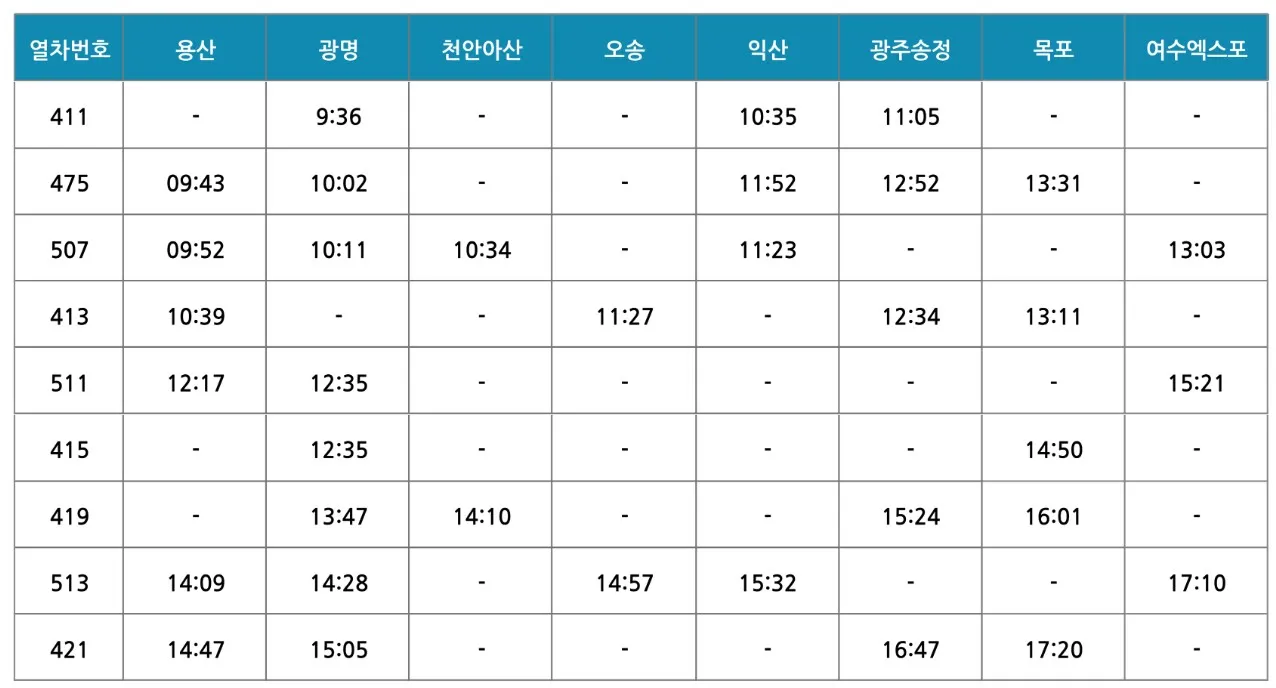 광주송정역 KTX 특송 화물_호남성 하행