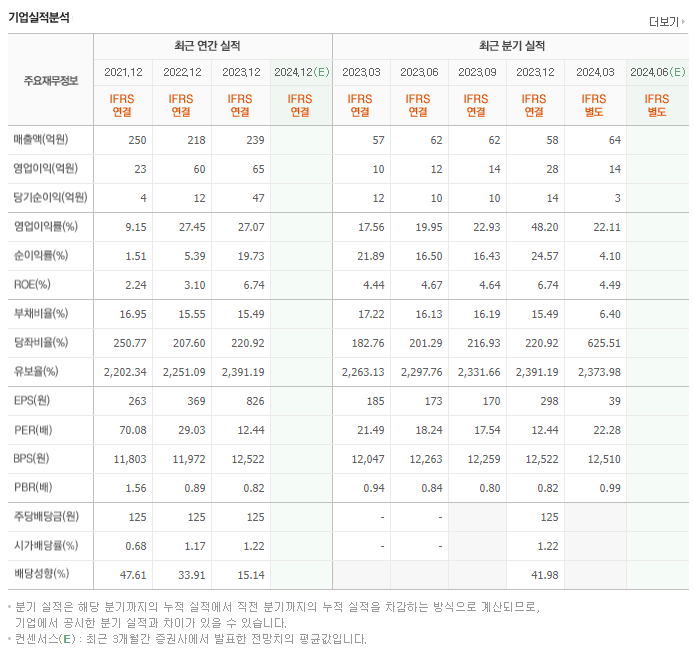 수산아이앤티_실적