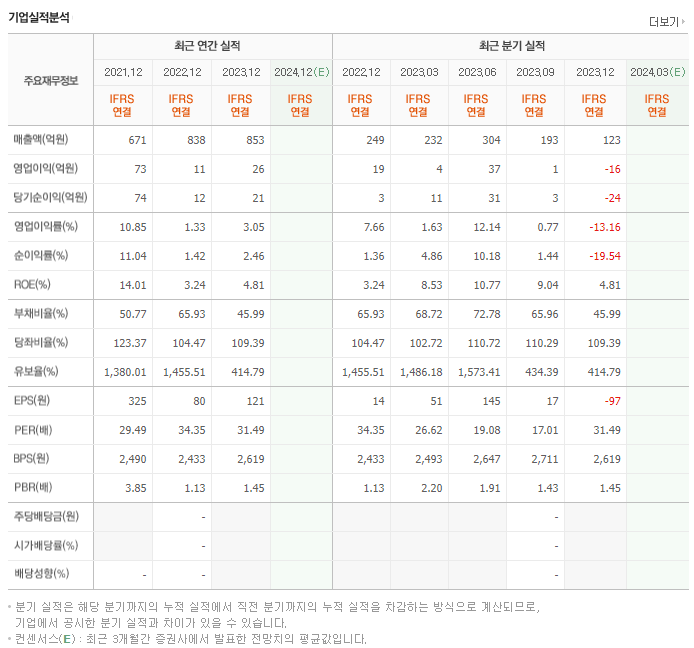 핌스_실적