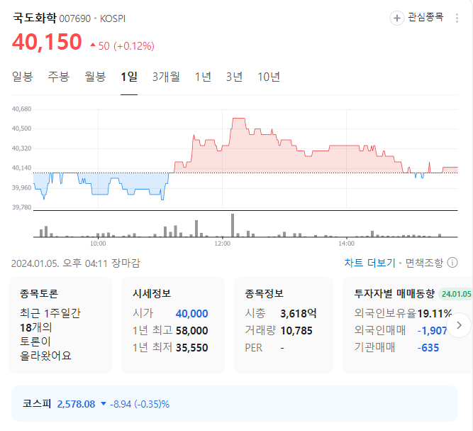 국도화학 주가