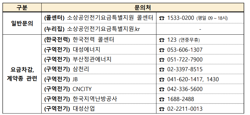 신청문의처