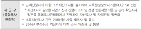 교육급여바우처신청지급일