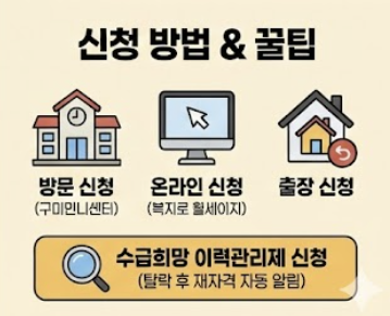 기초연금 신청 방법