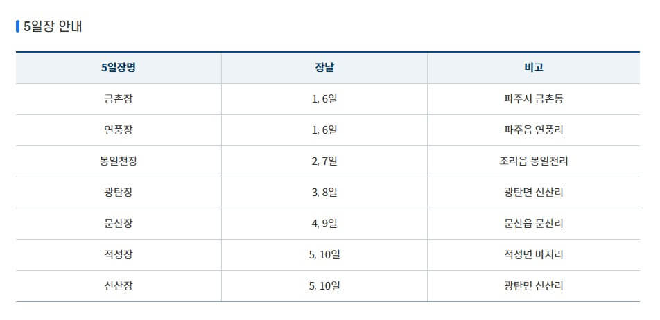 파주시 민생 회복 생활 안정 지원금 신청방법 및 절차