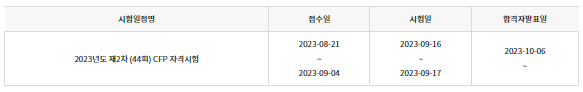 2023년 CFP 자격증 시험일정 이미지