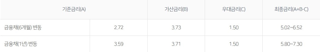 NH 개인택시 우대대출