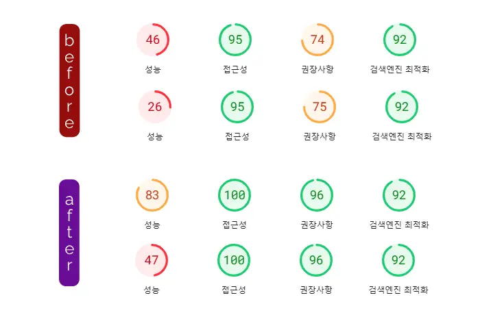 성능확인