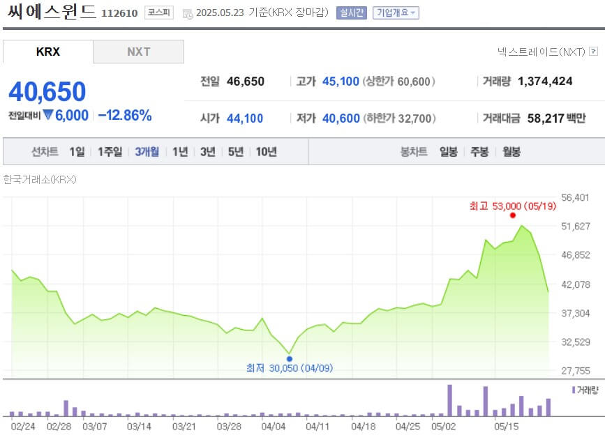 씨에스윈드