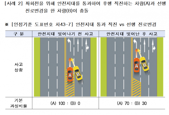 안전지대 교통사고 사진