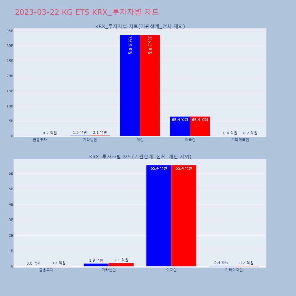 KG ETS_KRX_투자자별_차트