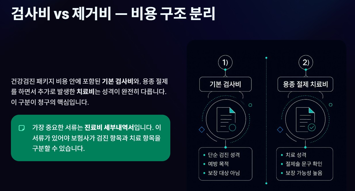 내시경 용종제거 실비청구