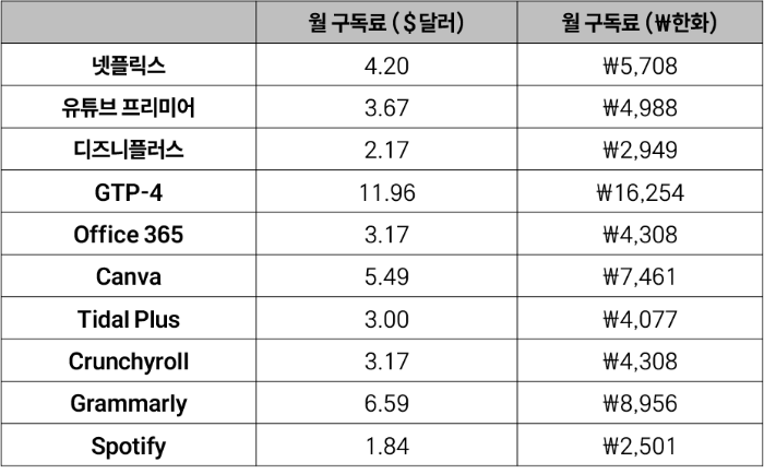 겜스고 구독 가입