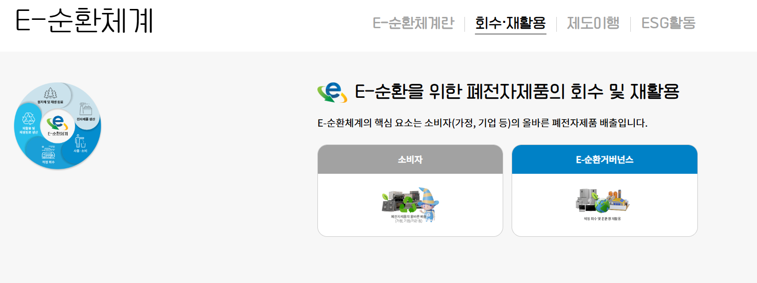 폐가전제품 배출예약시스템