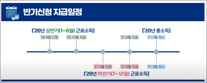 근로장려금-지급일정
