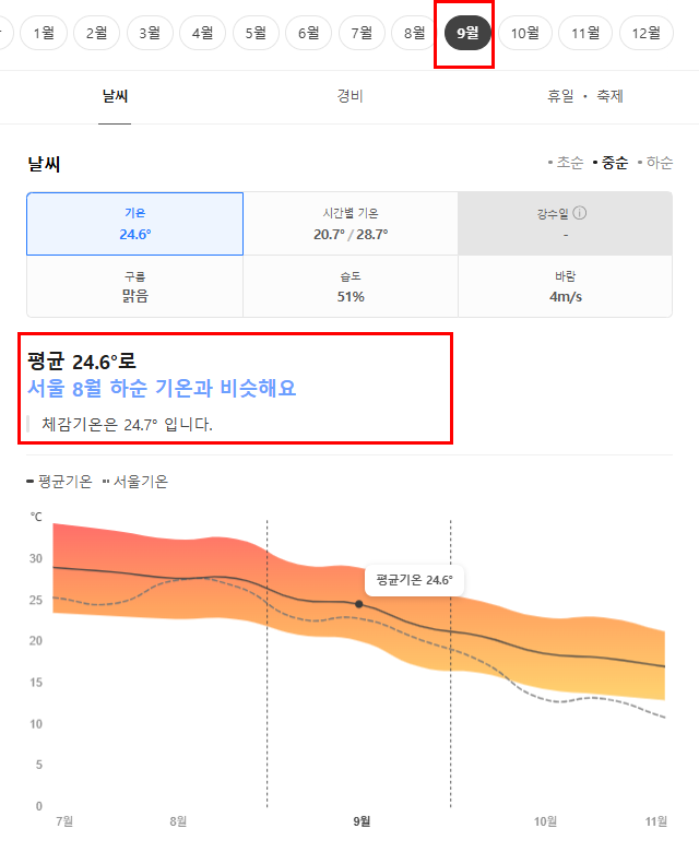 그리스 9월 날씨 옷차림 추천 여행지