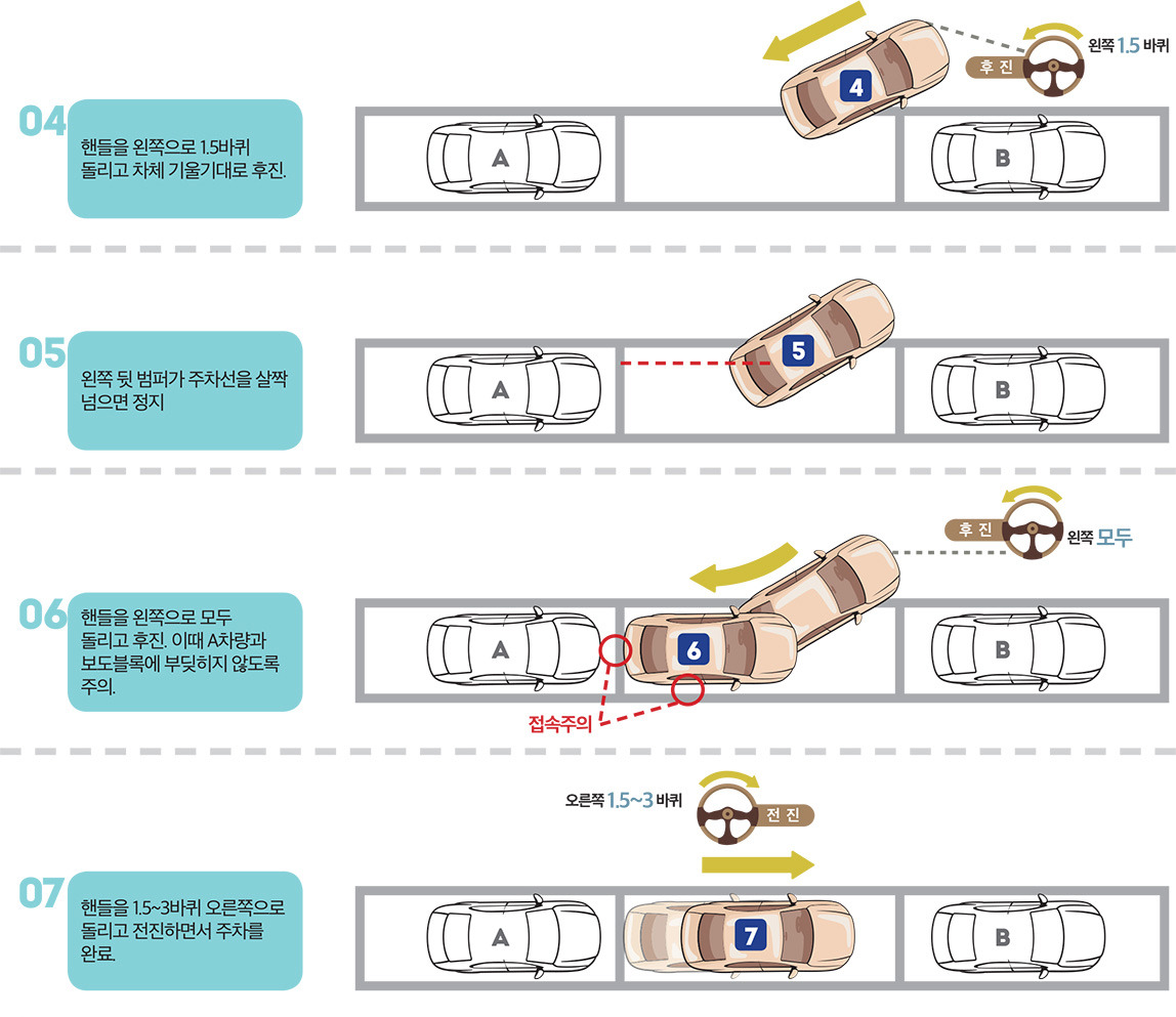 후진 평행 주차 가이드 2/출처: 도로교통공단