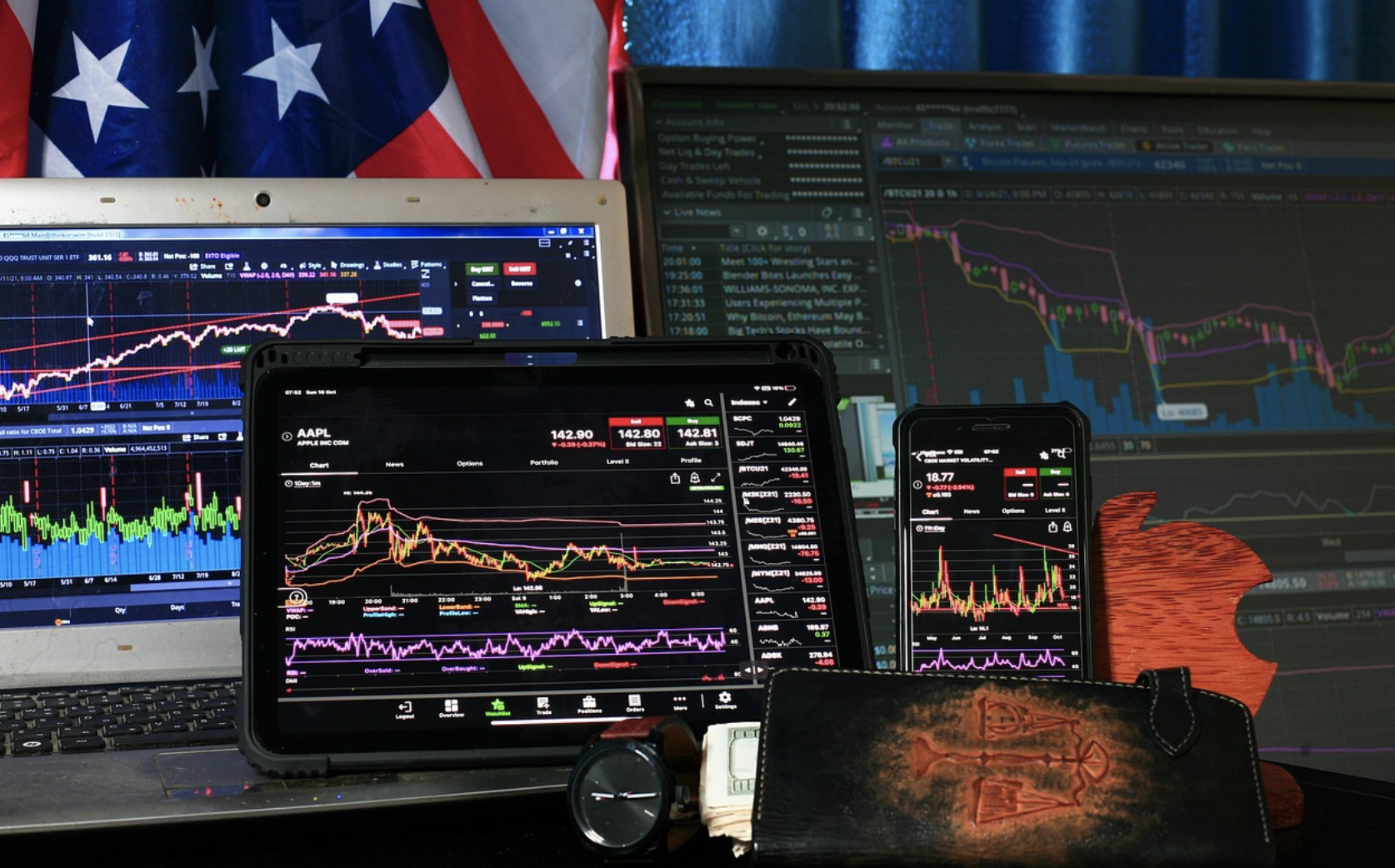 미국 증시 현 상황 요약