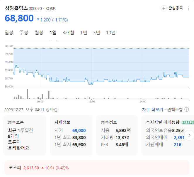 삼양홀딩스 주가