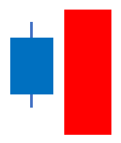 하락추세에서 상승 신호인 상승장악형 캔들