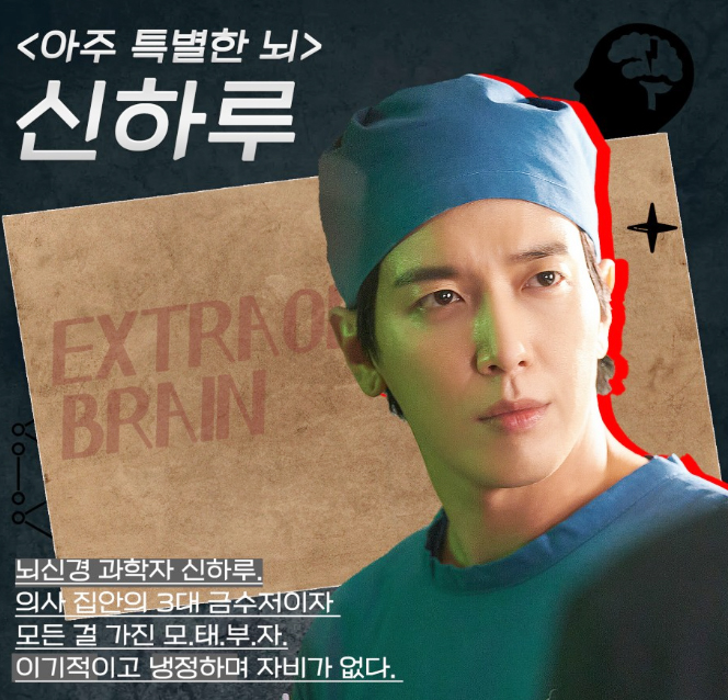 두뇌공조 등장인물