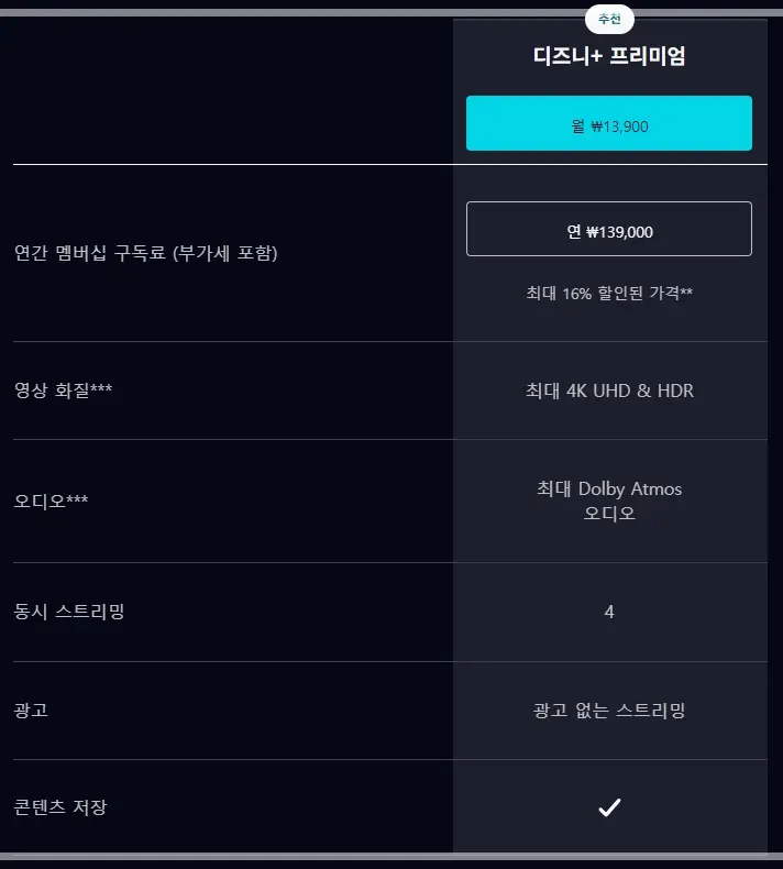 디즈니플러스-가격-화질-멤버십-월간-연간-구독료