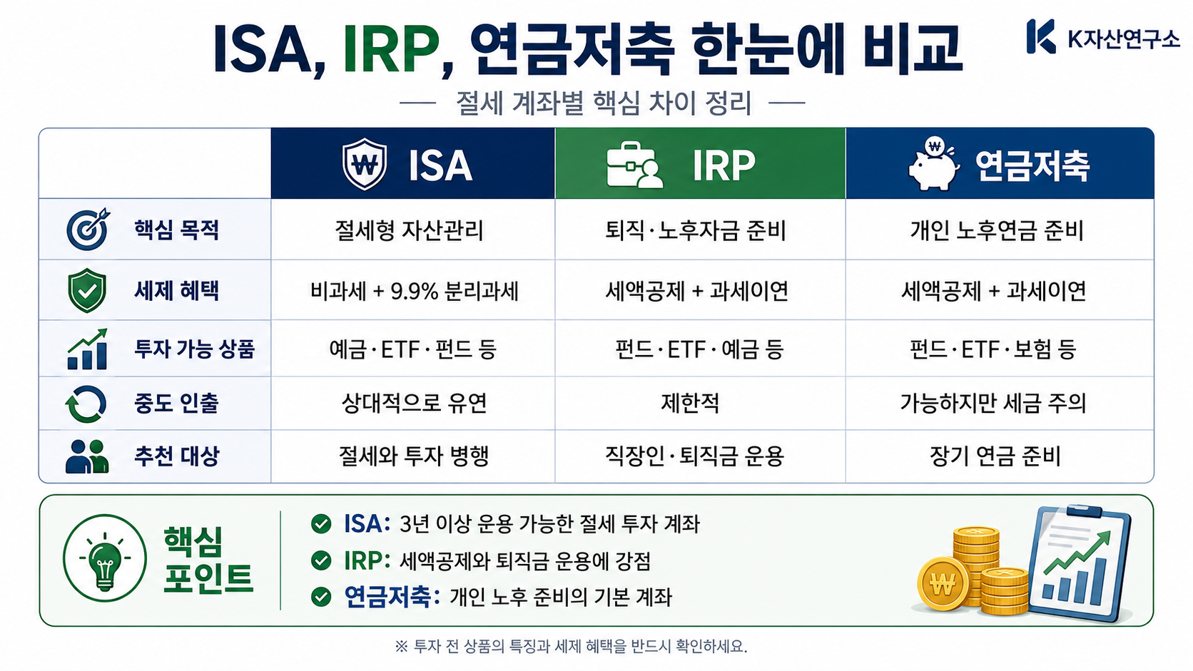 #ISA #ISA란 #개인종합자산관리계좌 #중개형ISA #ISA계좌 #ISA비과세 #ISA절세 #ISAETF #ISA한도 #ISAIRP차이 #연금저축 #절세계좌