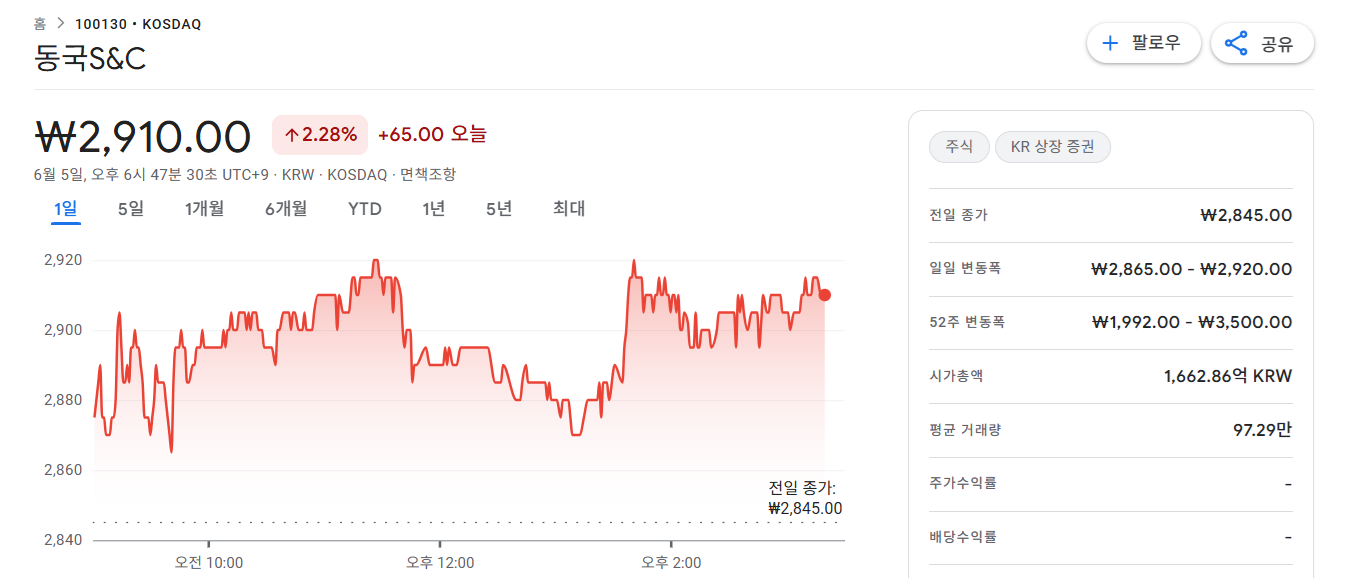 풍력발전 관련주 TOP7