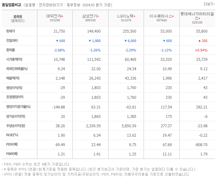 대덕전자_동종업비교자료