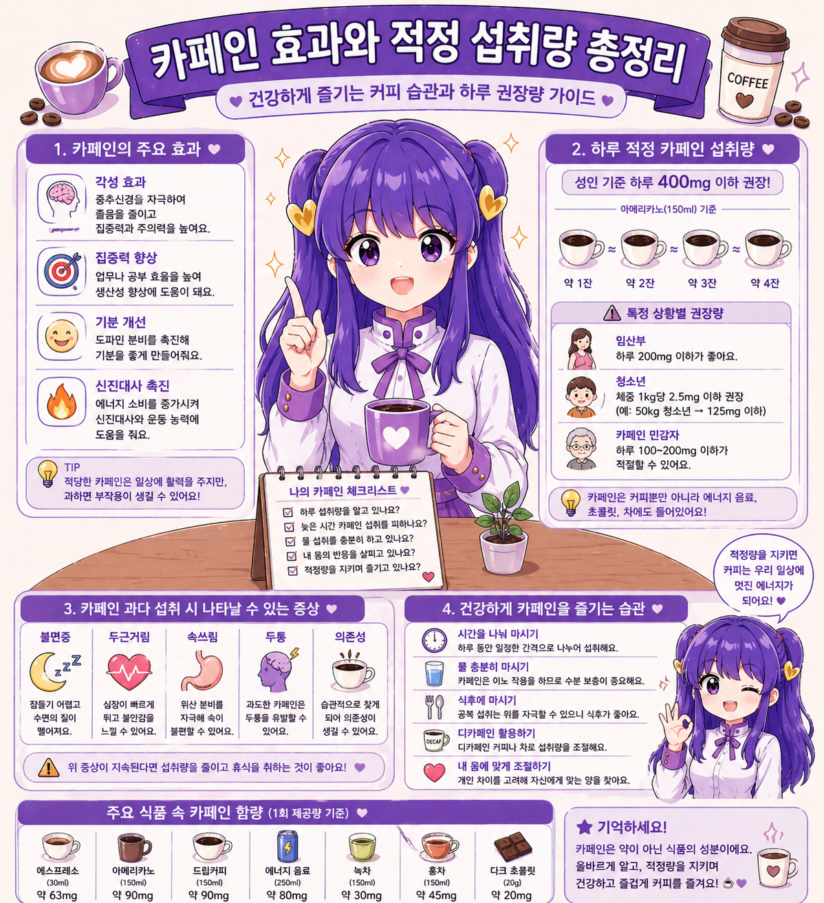 카페인 효과와 적정 섭취량 총정리, 건강하게 즐기는 커피 습관과 하루 권장량 가이드