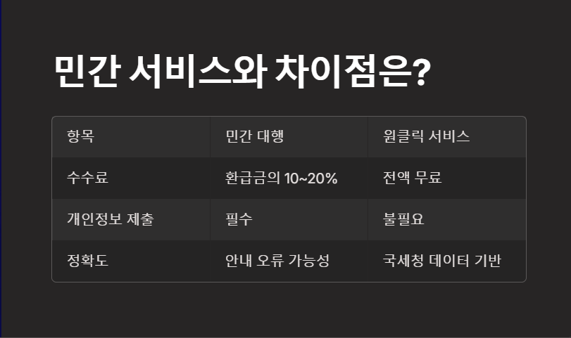 원클릭 서비스