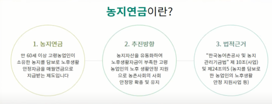농지연금이란
