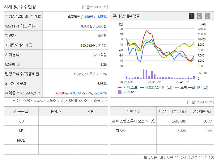 키이스트_기업개요