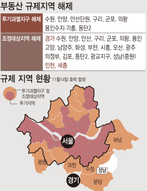 11 10 대책