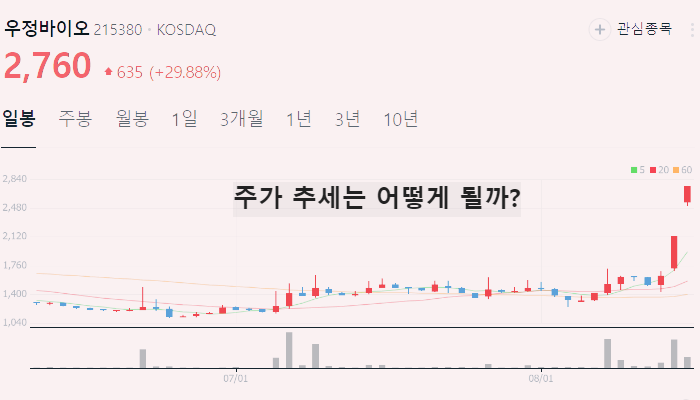 음압병실 관련주 대장주 TOP10