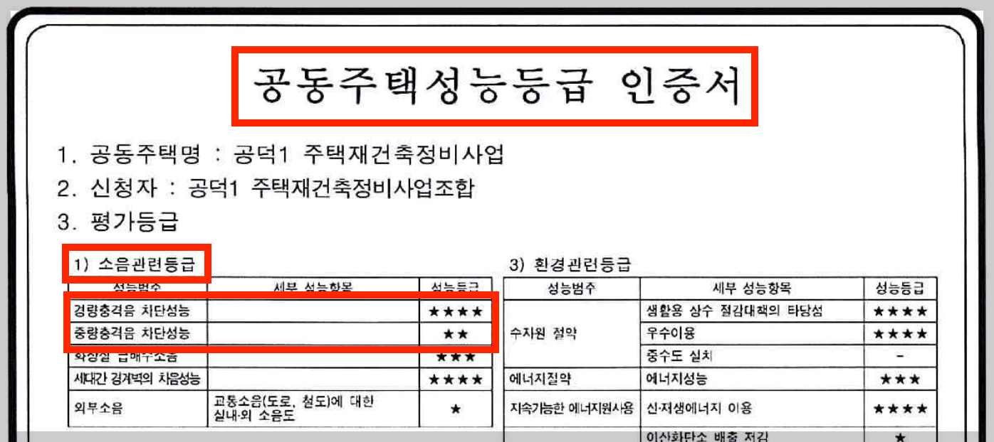 마포자이힐스테이트 라첼스 공동주택성능등급 인증서(경량충격음 차단성능 4점, 중량충격음 차단성능 2점)