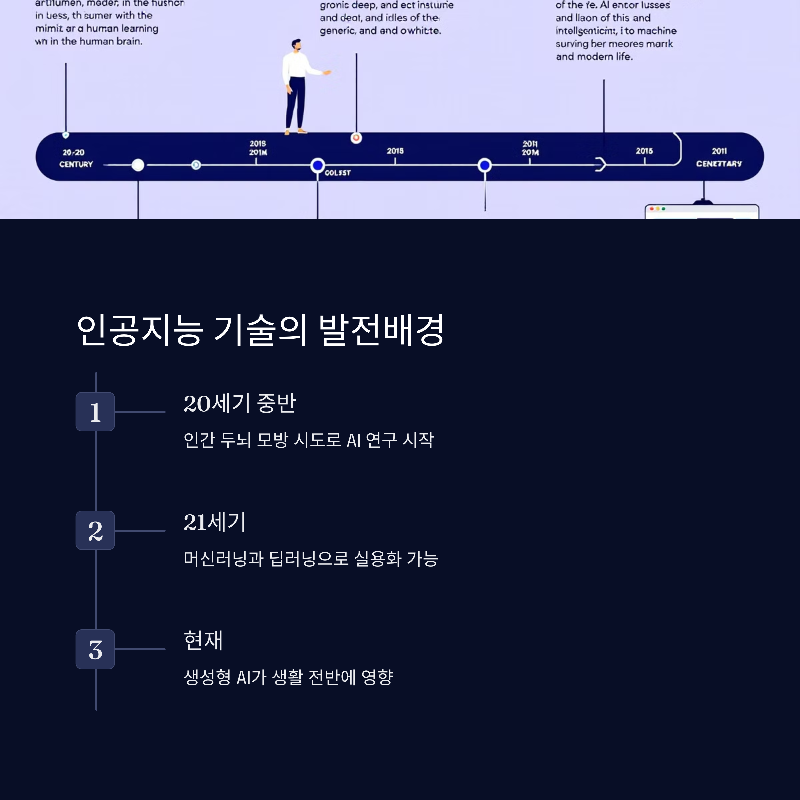 인공지능 기술의 발전배경