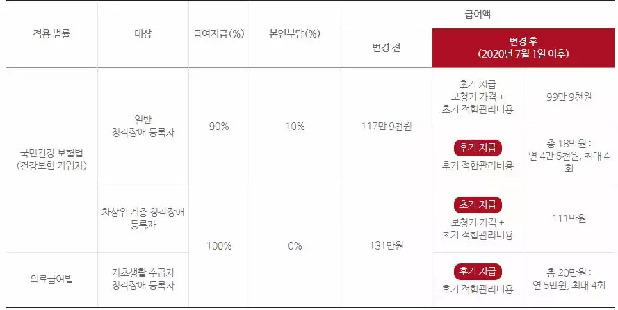 지원금-자세히-보기