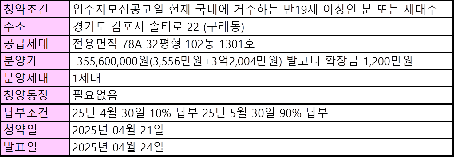 7년전 가격 김포 무순위 줍줍