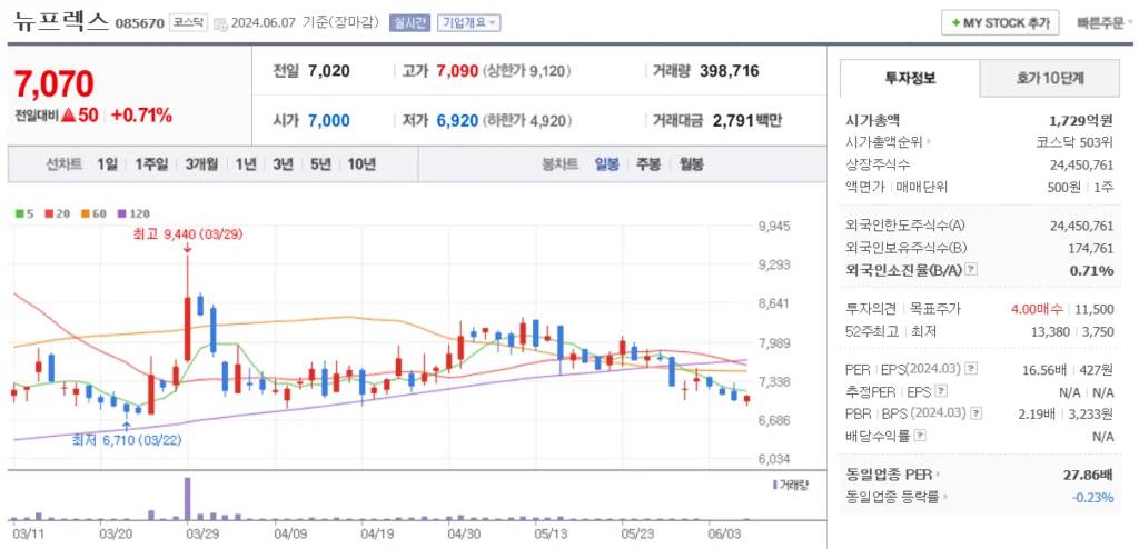 폴더블폰 관련주 뉴프렉스 주가 차트